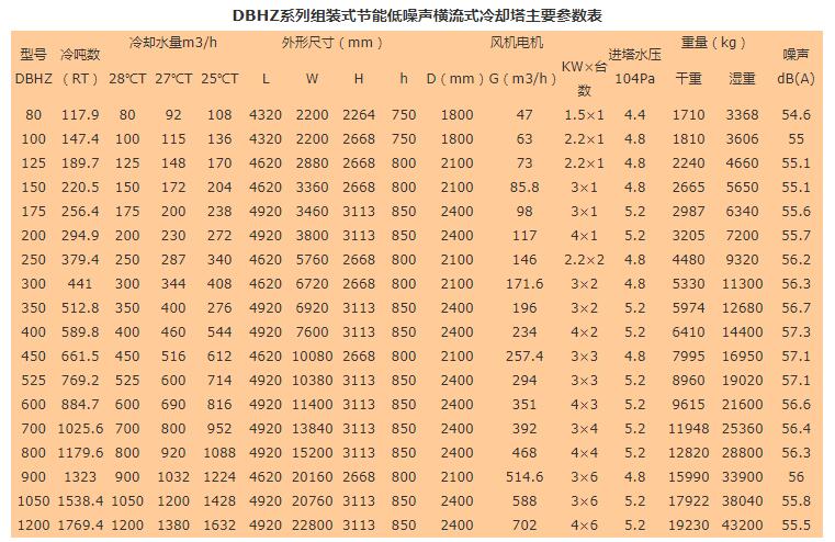 方形横流式玻璃钢冷却塔选型表介绍