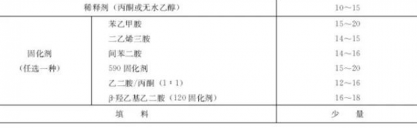简析鹤壁节能冷却塔生产工艺及制作(3) 简析鹤壁节能冷却塔生产工艺及制作(3)