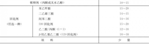 简析鹤壁节能冷却塔生产工艺及制作（3）