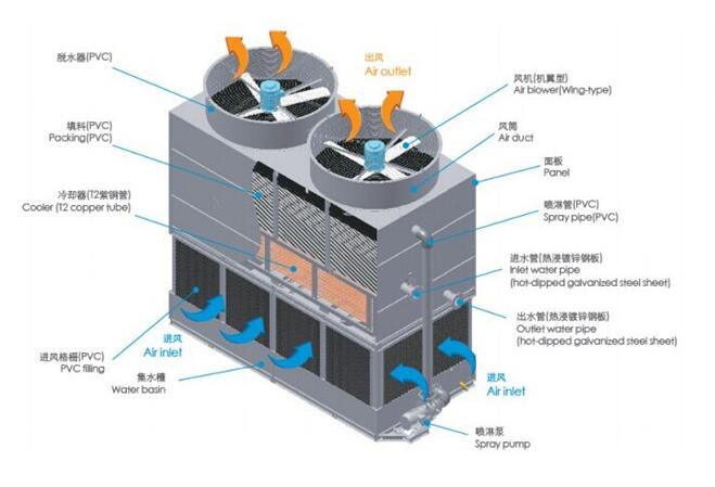 焊接冷却塔 时注意学生做好防火管理工作！